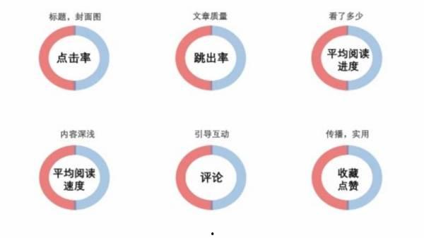 怎样在头条写好标题,如何打造吸引眼球的标题