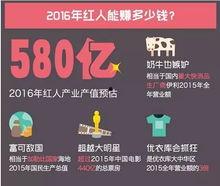 网红在头条能赚多少,月入过万不是梦！