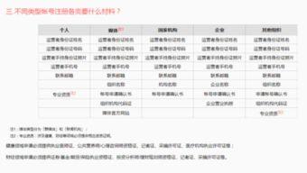 头条后台审核文章,如何提高文章通过率