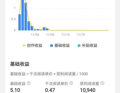 新手小白微头条该怎么发,打造个人品牌