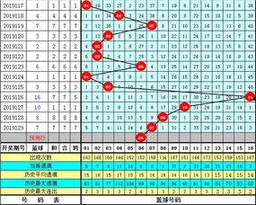 天齐网杀红球预测,精准分析，揭秘中奖密码